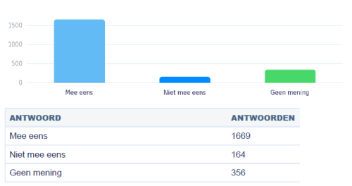 tevreden_over_miep